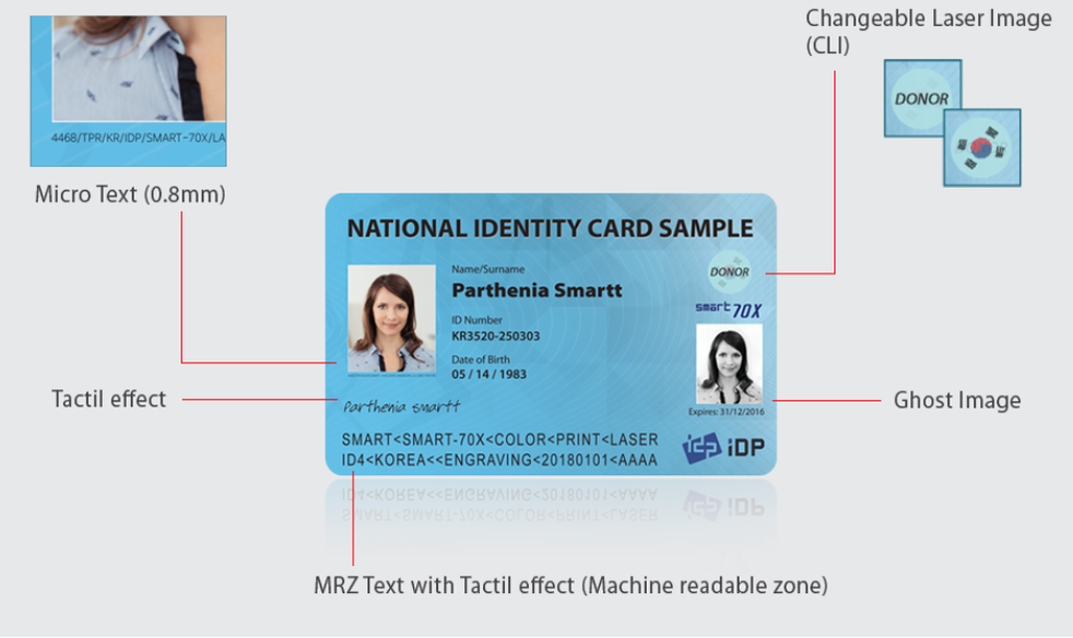 Maximum Security ID Card Elements